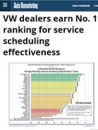 Auto Remarketing VW dealers earn No. 1 ranking for service scheduling effectiveness